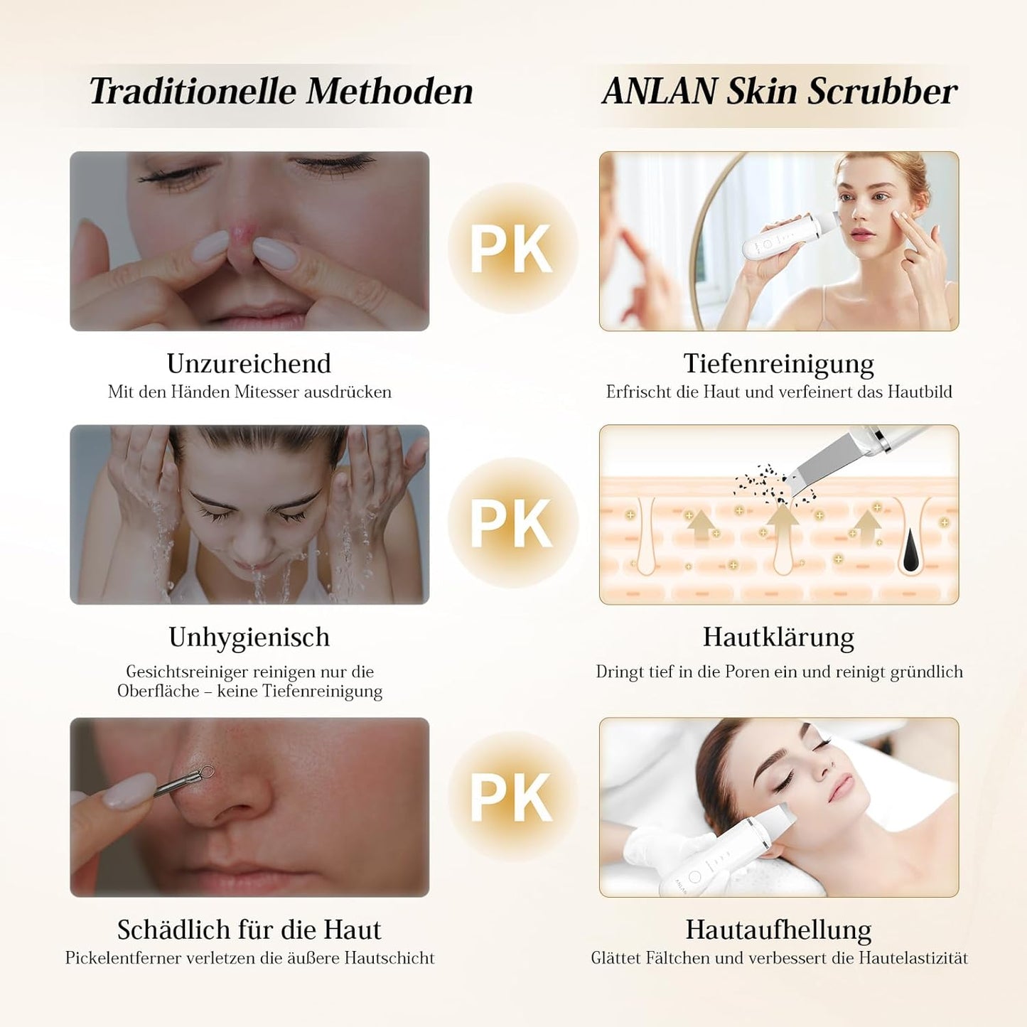 Pulizia Viso Ultrasuoni, ANLAN Skin Scrubber Professionale Per Pulizia Profonda la Viso Peeling e Cura,4 Modalità Rimozione di Comedone Punti Neri Rimozione, USB Ricaricabile