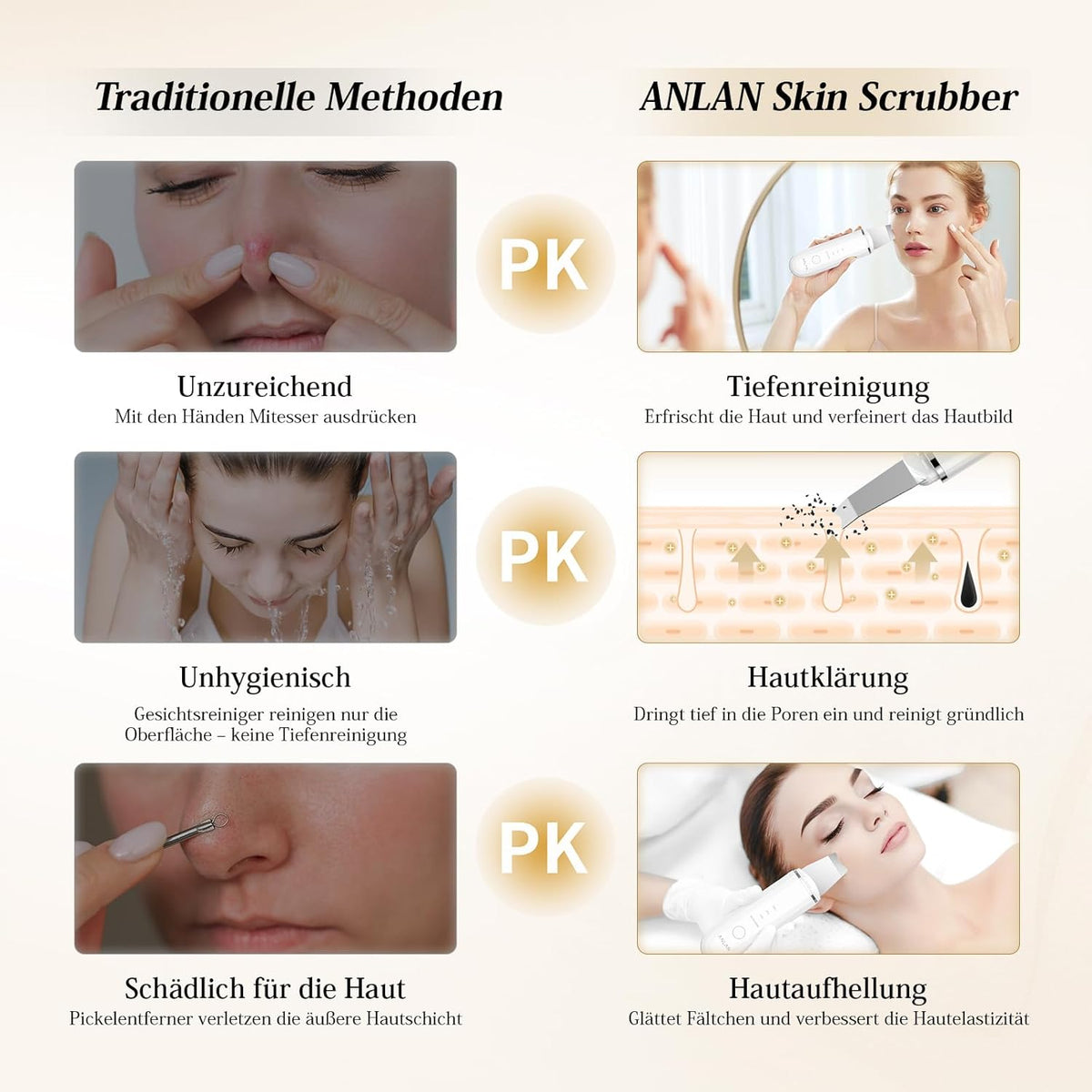 Pulizia Viso Ultrasuoni, ANLAN Skin Scrubber Professionale Per Pulizia Profonda la Viso Peeling e Cura,4 Modalità Rimozione di Comedone Punti Neri Rimozione, USB Ricaricabile